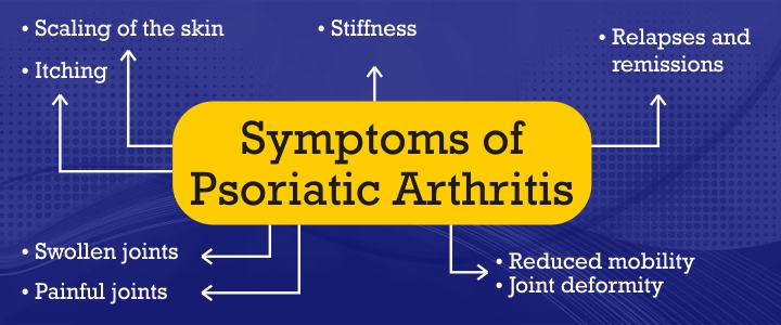 Symptoms of Psoriatic Arthritis
